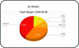 Page Weight